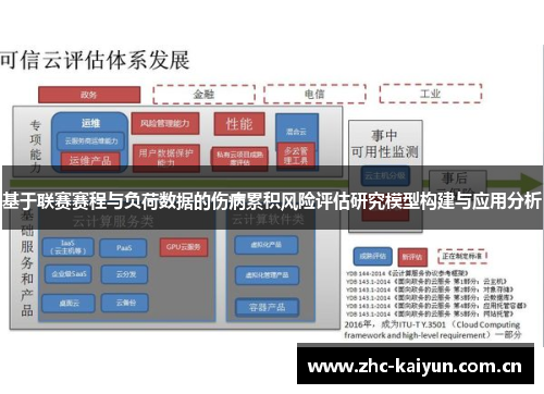 基于联赛赛程与负荷数据的伤病累积风险评估研究模型构建与应用分析 基于联赛赛程与负荷数据的伤病累积风险评估研究模型构建与应用分析