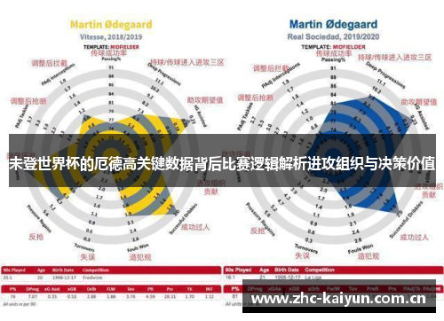 未登世界杯的厄德高关键数据背后比赛逻辑解析进攻组织与决策价值 未登世界杯的厄德高关键数据背后比赛逻辑解析进攻组织与决策价值